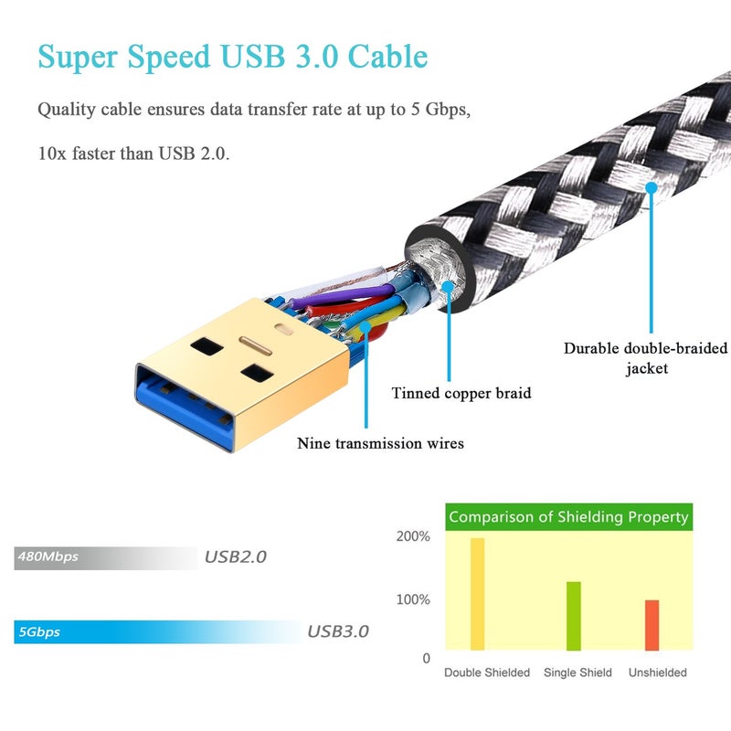 Besgoods 4-Pack USB 3.0 A to A Cable - 3FT Male to Male Short Braided Double End Cord Compatible for DVD Players, Hard Drive Enclosures, Laptop Cooler and More - White - Image 5